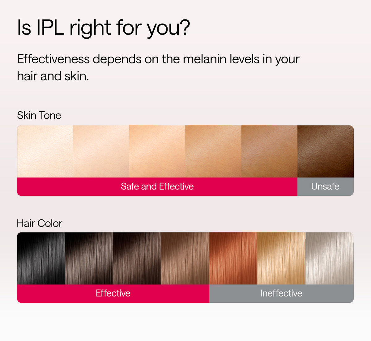 Ulike Air 10 is ipl right for you skin and hair quiz 